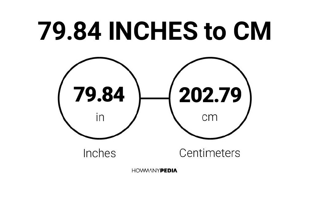 79-84-inches-to-cm-howmanypedia