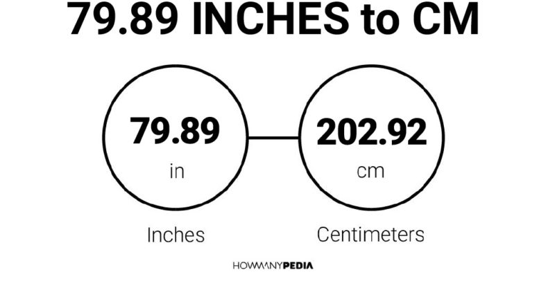 79.89 Inches to CM