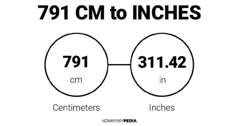 791 CM to Inches