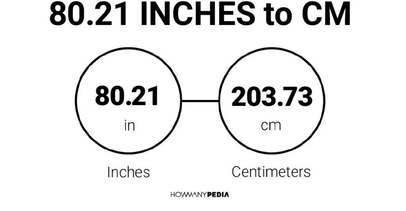 80.21 Inches to CM