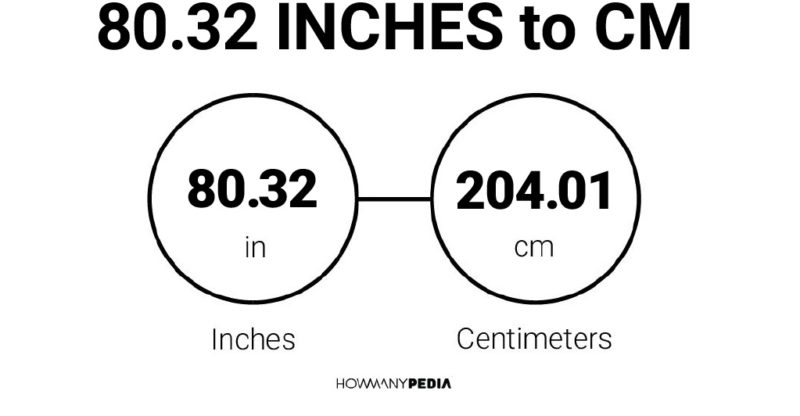 80.32 Inches to CM