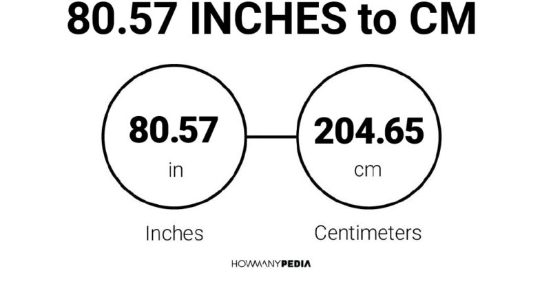 80.57 Inches to CM