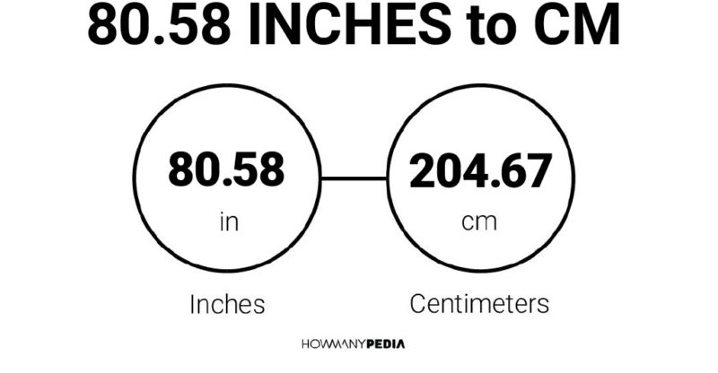 80.58 Inches to CM