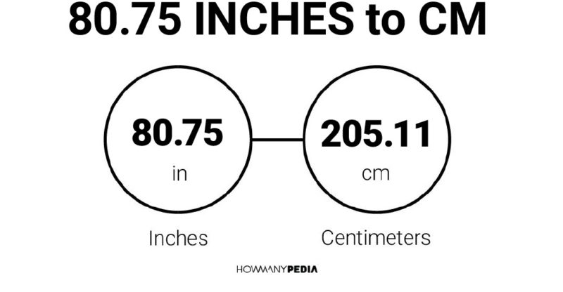 80.75 Inches to CM