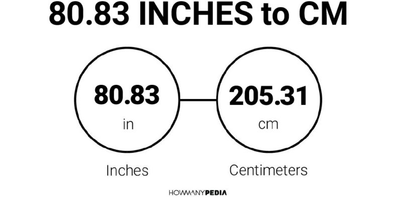 80.83 Inches to CM