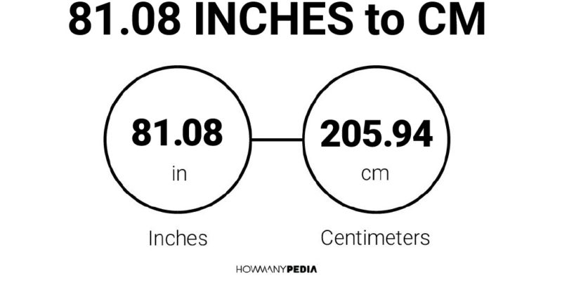 81.08 Inches to CM