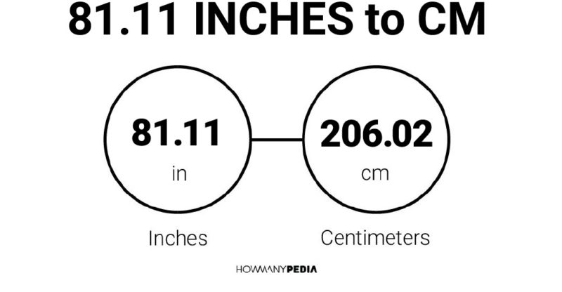 81.11 Inches to CM