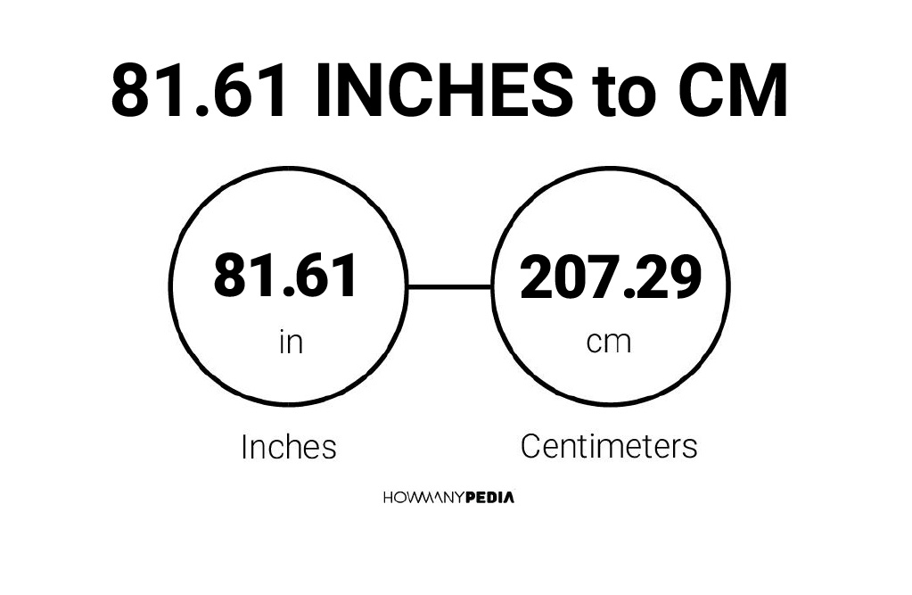 81.61 Inches to CM - Howmanypedia.com