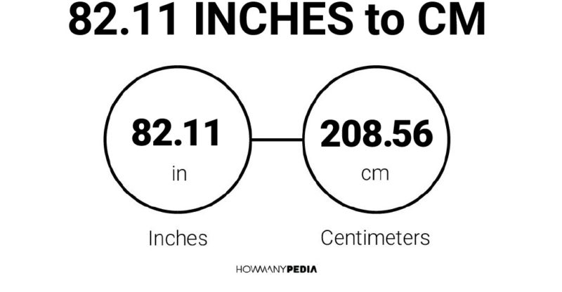 82-11-inches-to-cm-howmanypedia