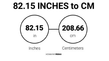 82.15 Inches to CM