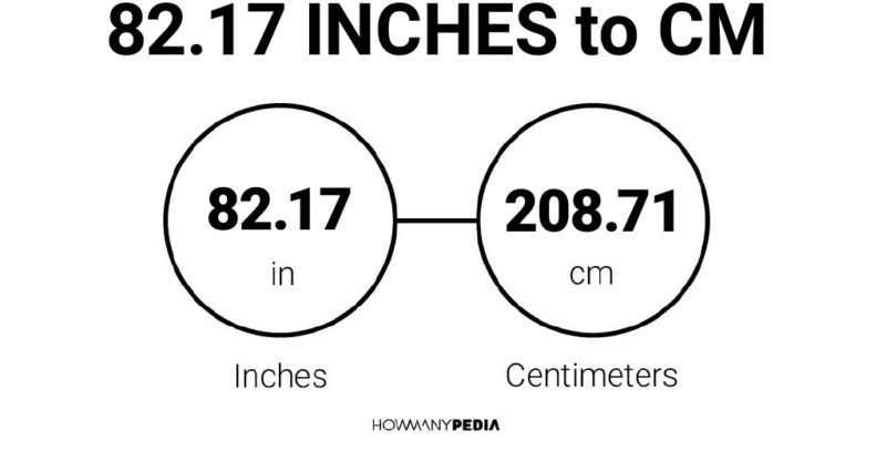 82.17 Inches to CM