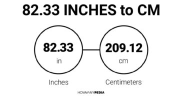 82.33 Inches to CM