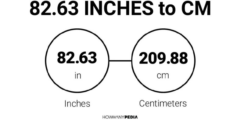 82.63 Inches to CM