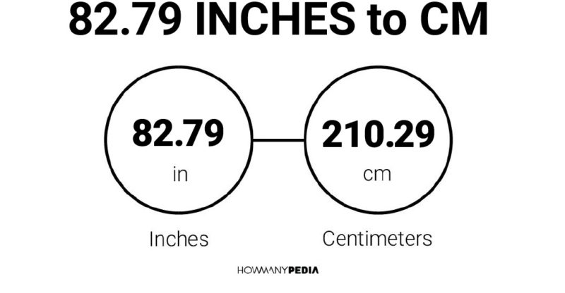 82.79 Inches to CM