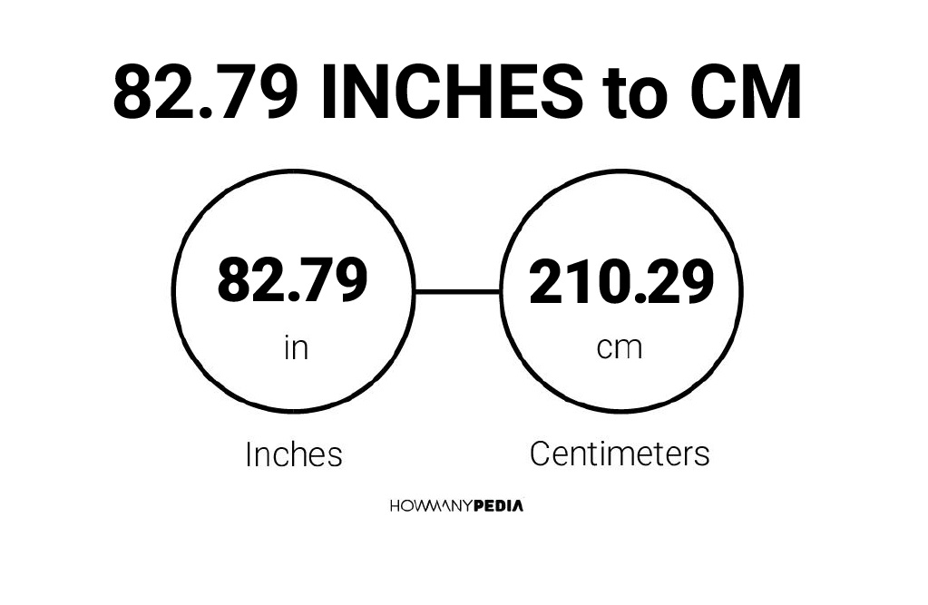 82.79 Inches to CM - Howmanypedia.com