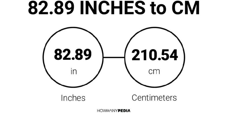 82.89 Inches to CM