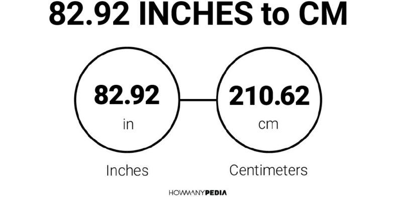 82.92 Inches to CM