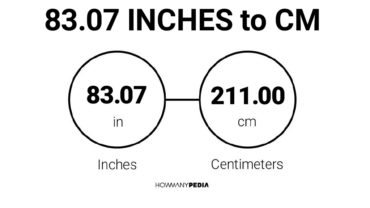 83.07 Inches to CM