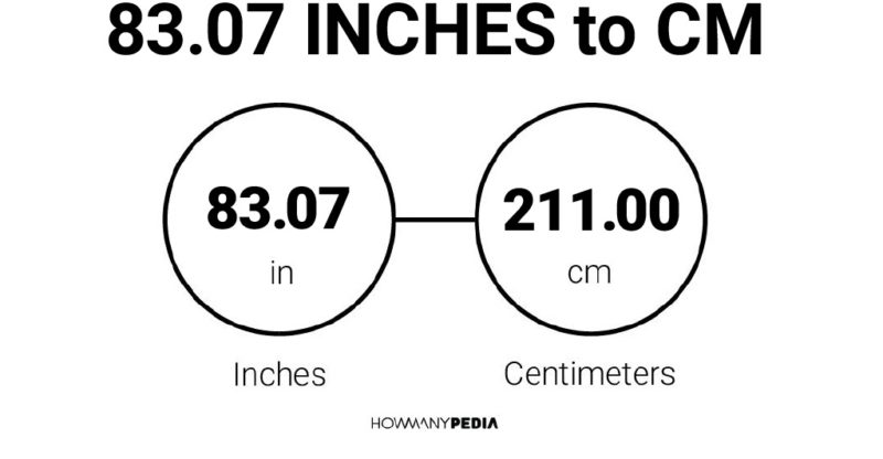 83.07 Inches to CM