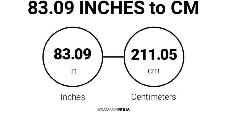 83.09 Inches to CM