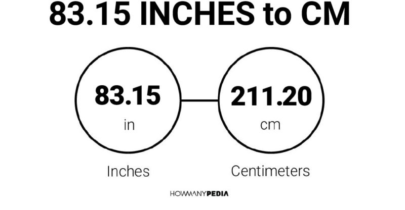 83.15 Inches to CM