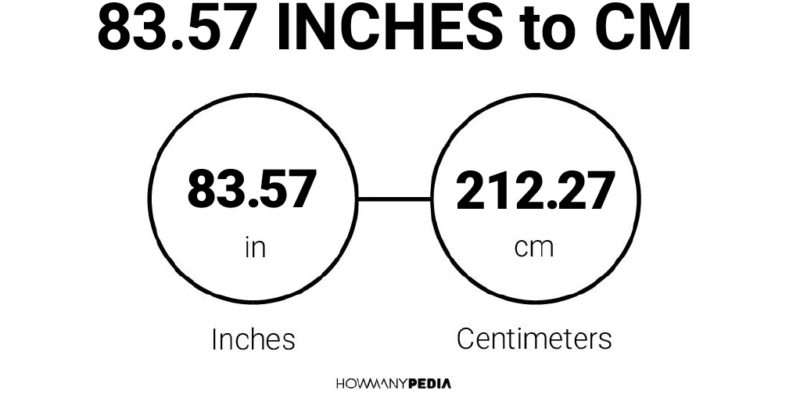 83.57 Inches to CM