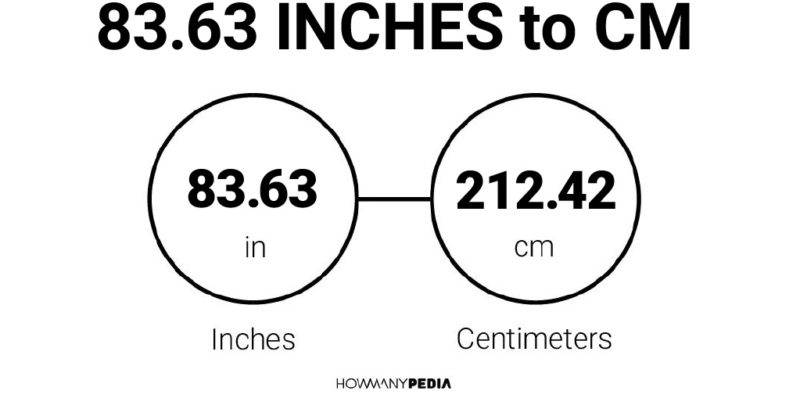 83.63 Inches to CM