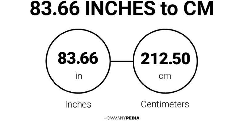 83.66 Inches to CM