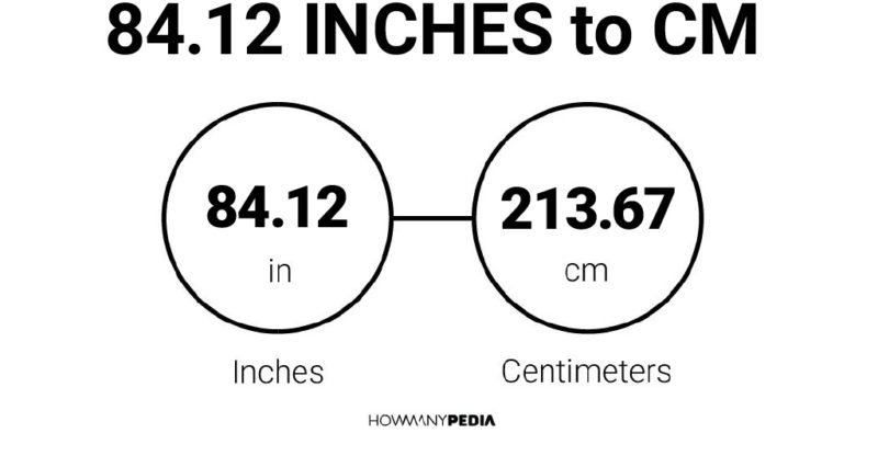 84.12 Inches to CM