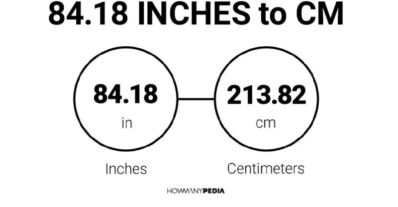 84.18 Inches to CM