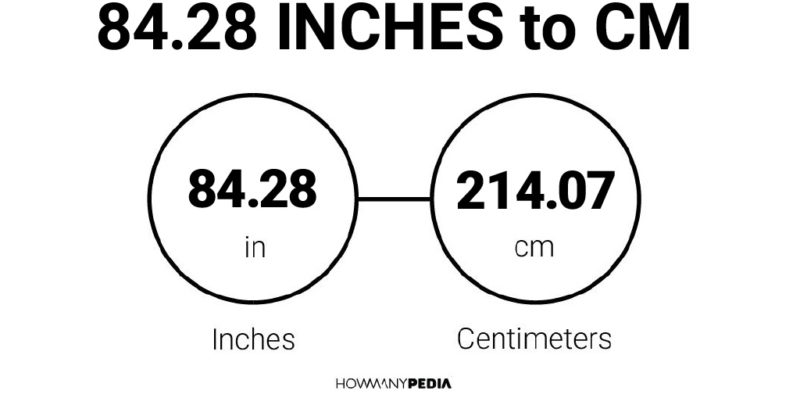 84.28 Inches to CM