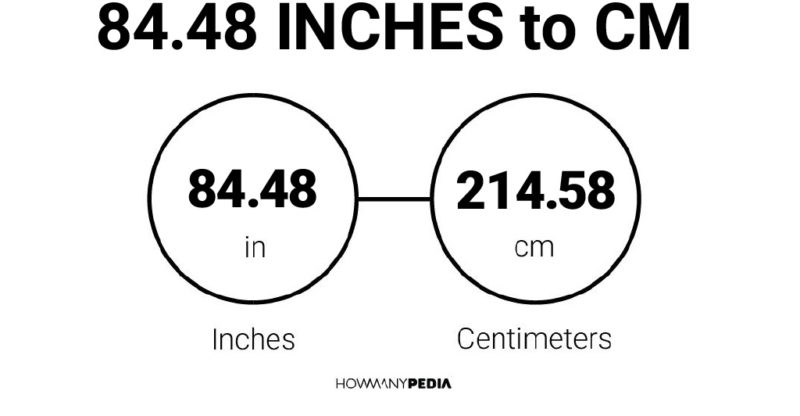 84.48 Inches to CM