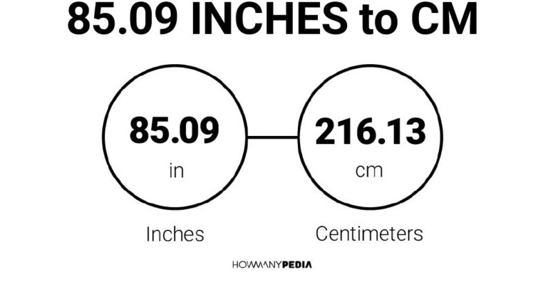85.09 Inches to CM