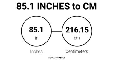 85.1 Inches to CM