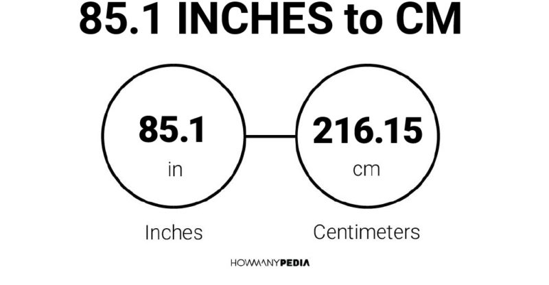 85.1 Inches to CM