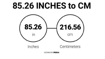 85.26 Inches to CM