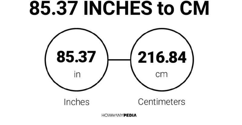 85.37 Inches to CM