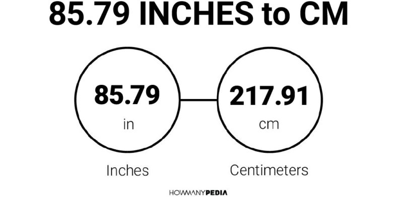 85.79 Inches to CM