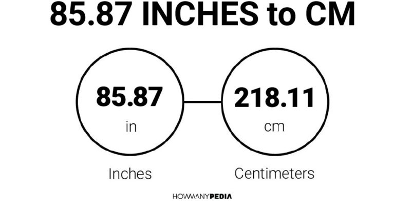 85.87 Inches to CM