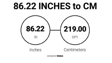 86.22 Inches to CM