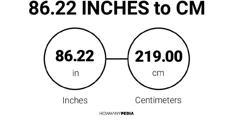 86.22 Inches to CM