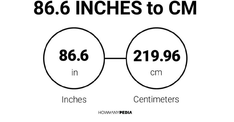 86.6 Inches to CM