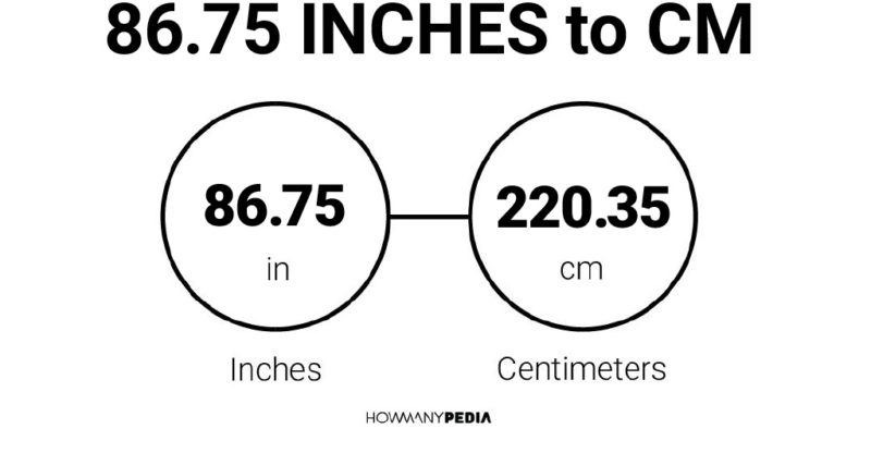 86.75 Inches to CM