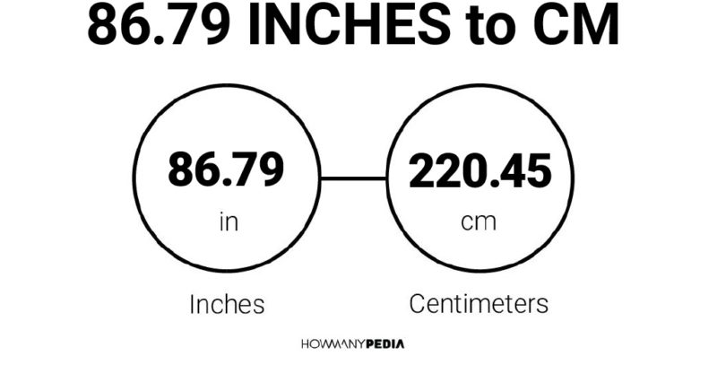 86.79 Inches to CM