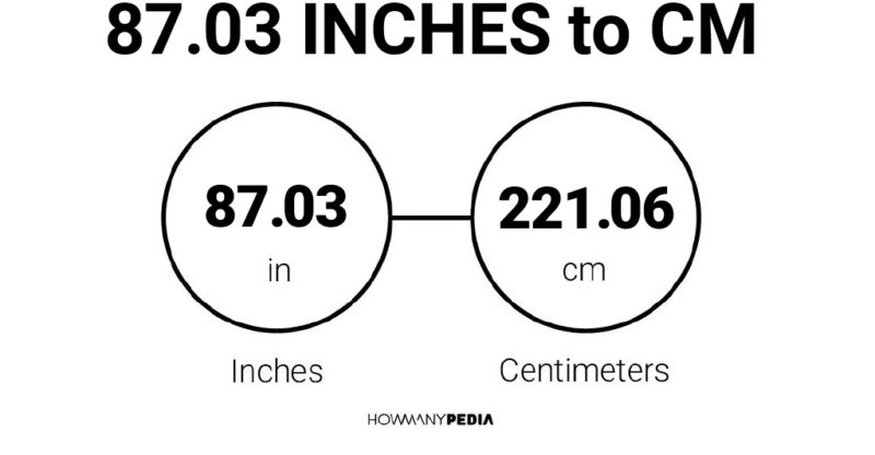 87.03 Inches to CM