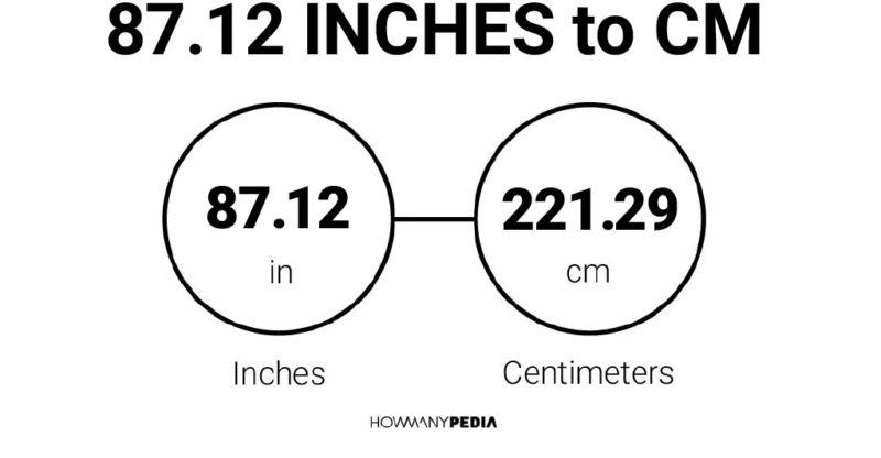 87.12 Inches to CM