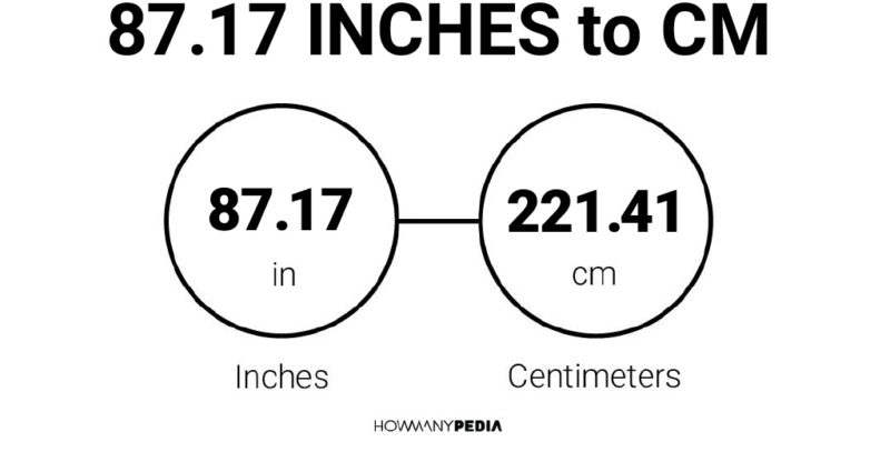 87.17 Inches to CM