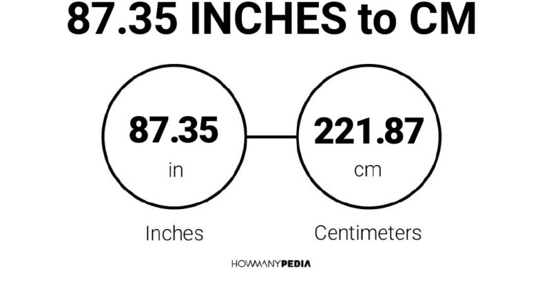 87.35 Inches to CM