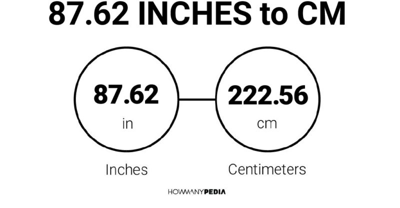 87.62 Inches to CM