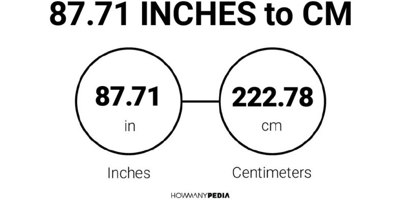 87.71 Inches to CM